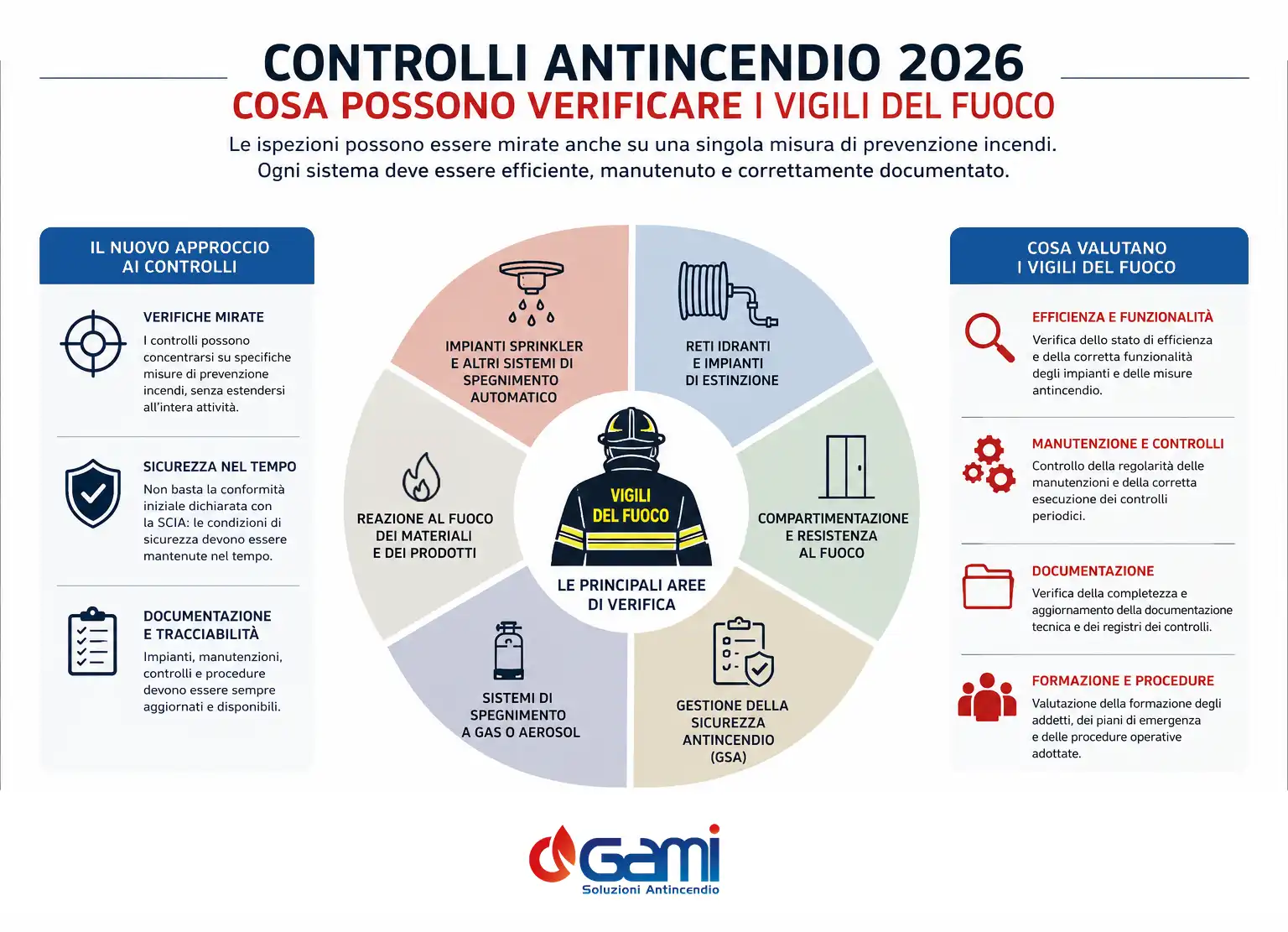 Controlli antincendio 2026-2